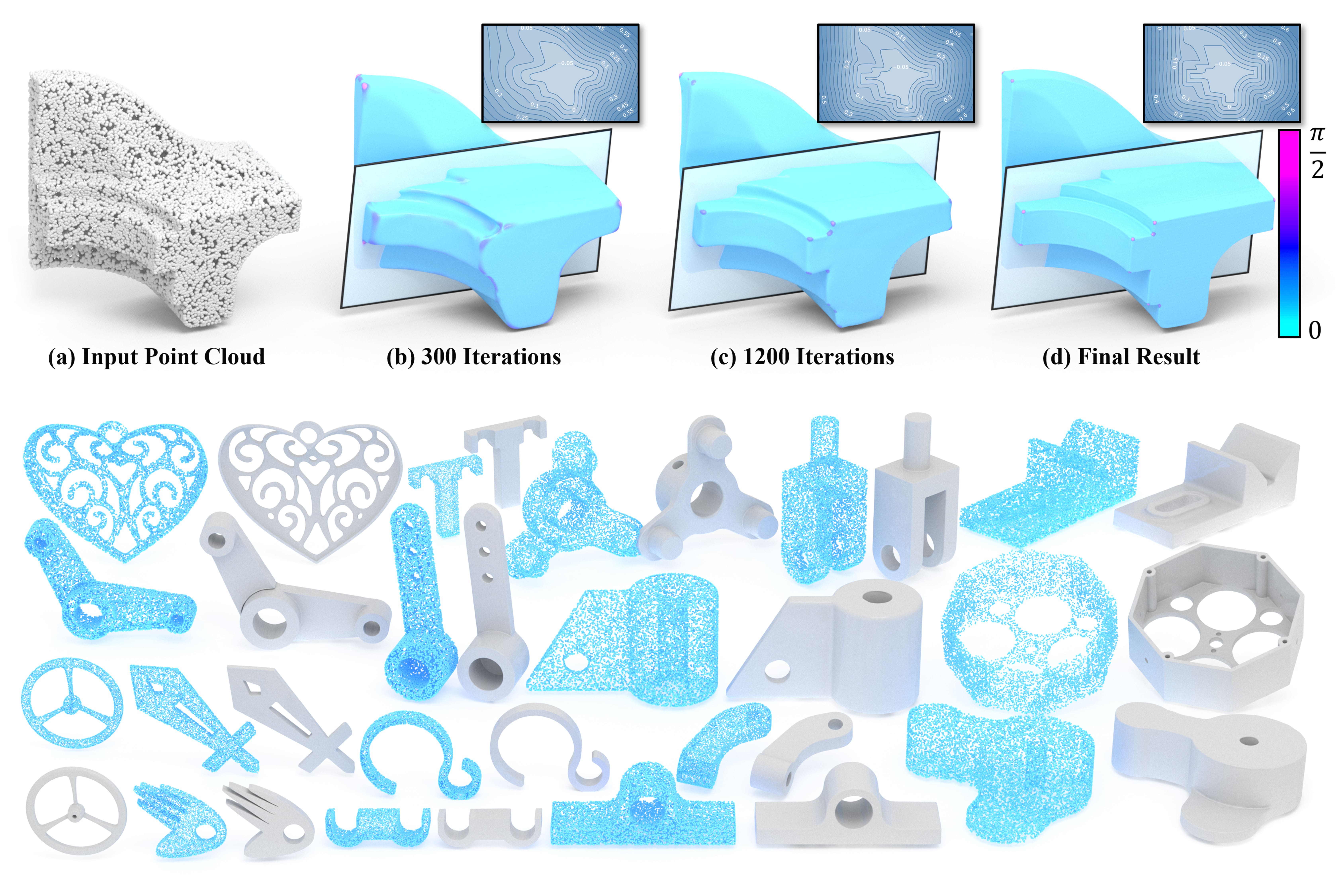 NeurCADRecon: Neural Representation for Reconstructing CAD Surfaces by Enforcing Zero Gaussian Curvature